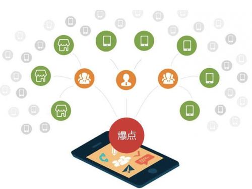 老城为什么越来越多的企业通过软文营销来引流